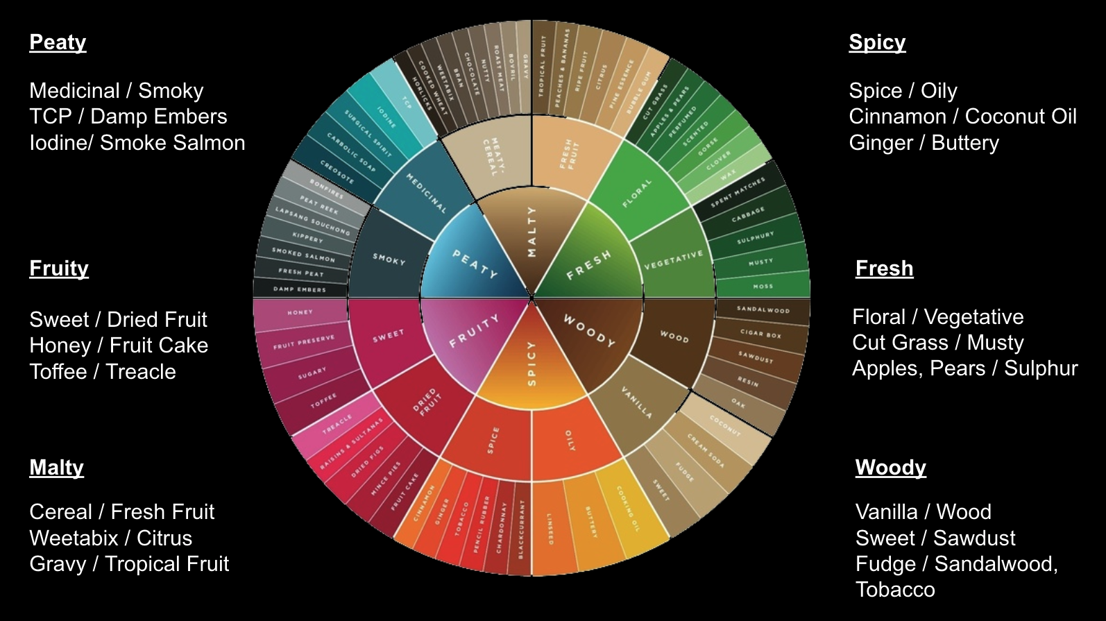 becoming-a-whiskey-connoisseur-an-idiot-s-guide